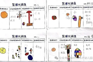  如何在日常生活中培养孩子的篮球兴趣和发展：实用策略与经验分享